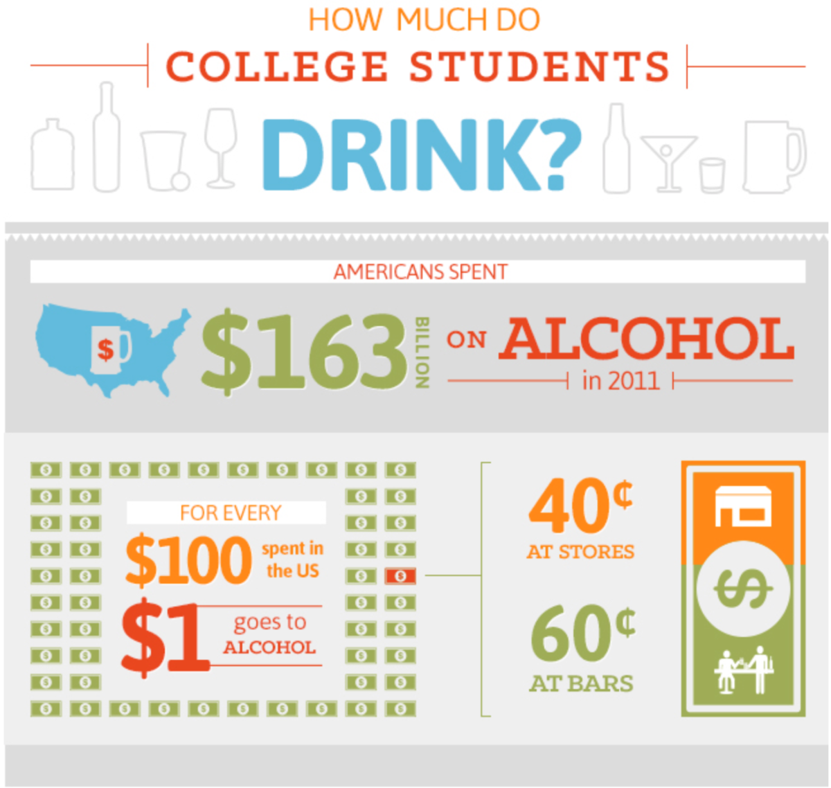 How Much College Students Spend on Alcohol - Party.0