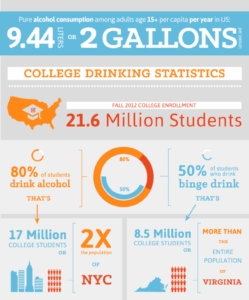 How Much College Students Spend on Alcohol - Party.0