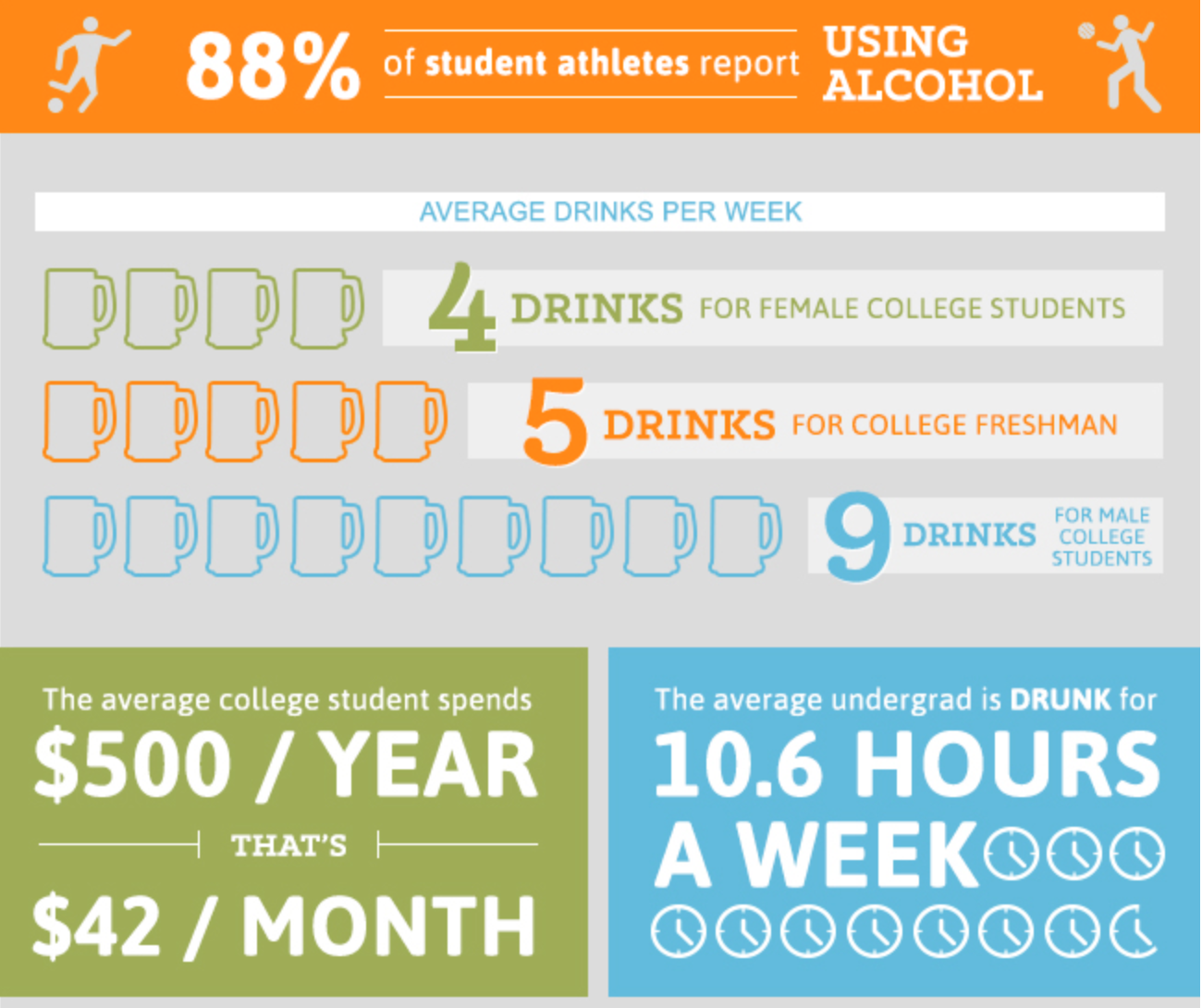 How Much College Students Spend on Alcohol - Party.0